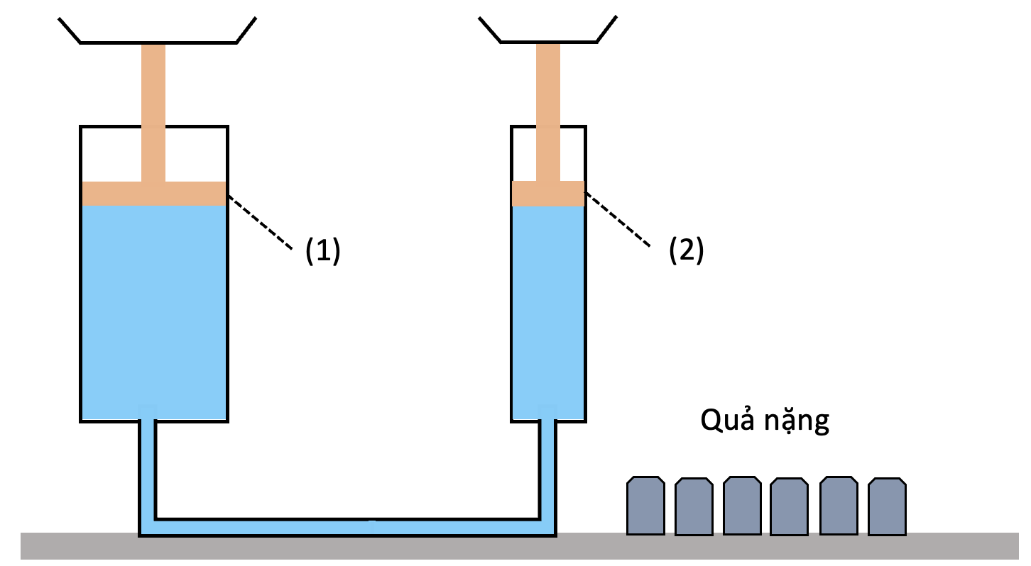 áp suất chất lỏng